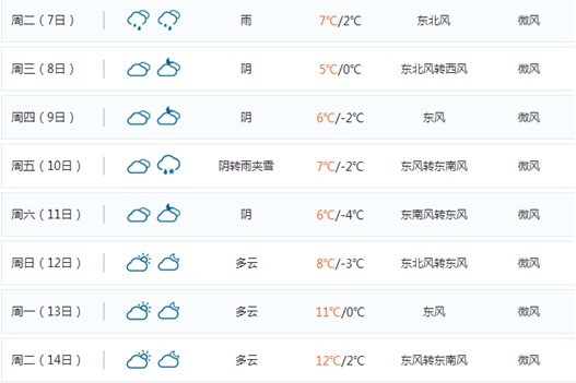 西安未来15天天气预报 气温回暖阴雨天气持续