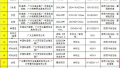 北京市工商局：袋鼠、蒙娜丽莎等27批次箱包抽检不合格