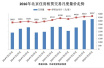三季度北京租金环比上涨1.9%