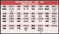 王文涛任黑龙江代省长现任31省份政府“一把手”全配齐　完整名单来了！