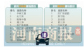 二季度河南哪个城市最堵？洛阳第一！郑州全国排名54位